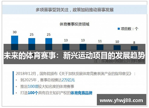 未来的体育赛事：新兴运动项目的发展趋势